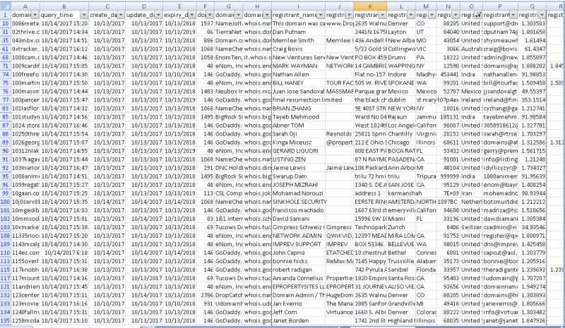 whois email lookup